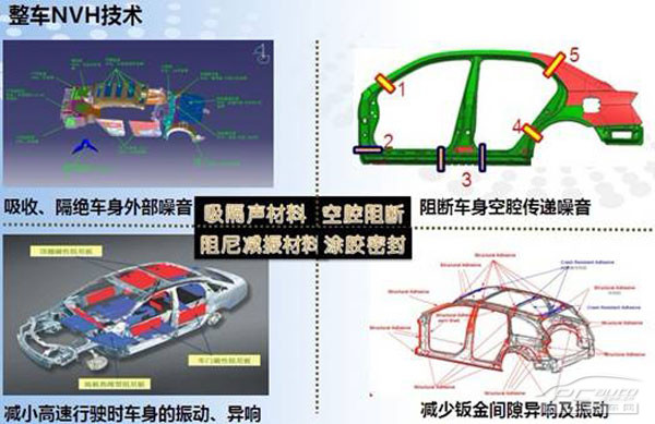 揭秘汽车品牌隔音性能差异，如何选择低噪音驾驶环境？