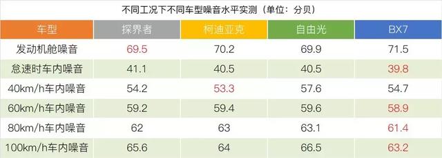 揭秘汽车品牌隔音性能差异，如何选择低噪音驾驶环境？