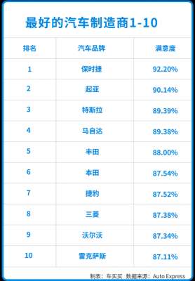 欧美电子汽车品牌排行榜，豪华与创新并驾齐驱