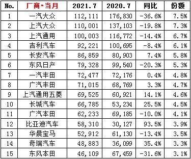 汽车品牌等次划分表，从豪华到实用，谁才是你的最佳选择？