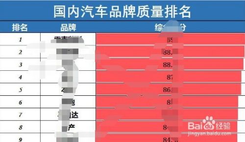 汽车品牌选号攻略网页，如何挑选最适合自己的汽车品牌和型号