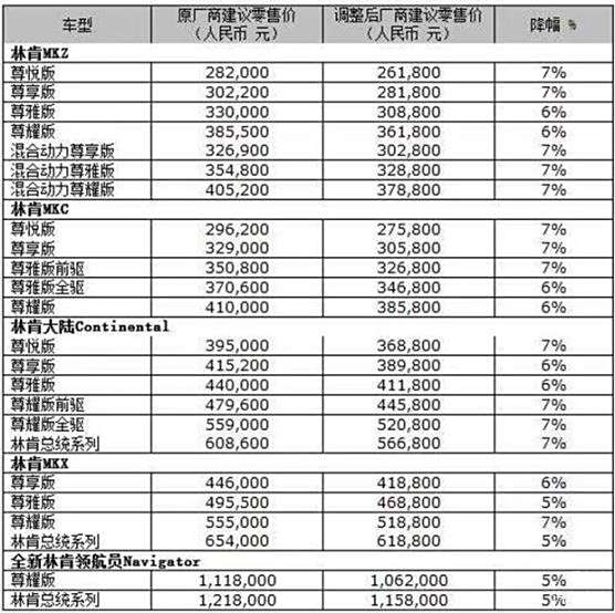 全球汽车品牌售价一览表，探索各大品牌的豪华与实惠