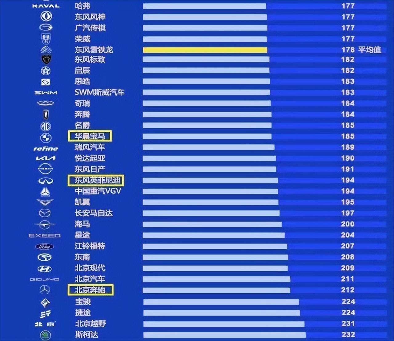 权威蓝标汽车品牌排行榜，深入解析市场领导者与创新者