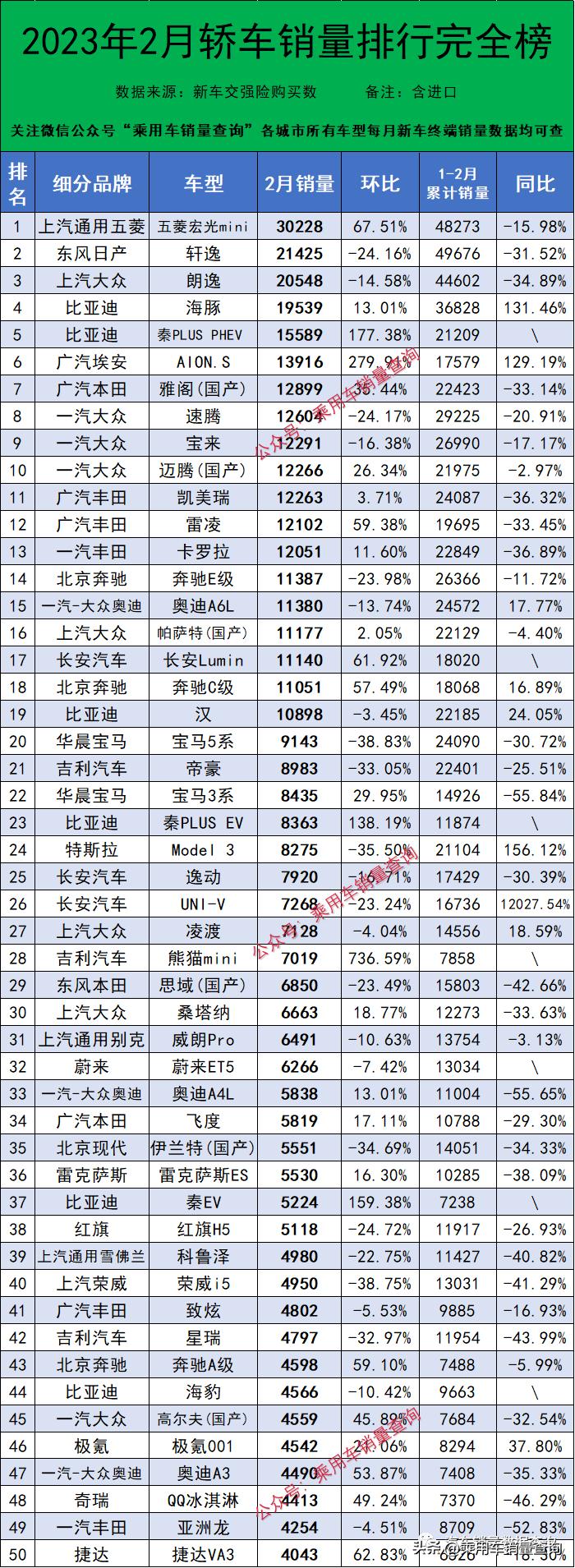 2023年热门榜单，全球汽车品牌排行大揭秘