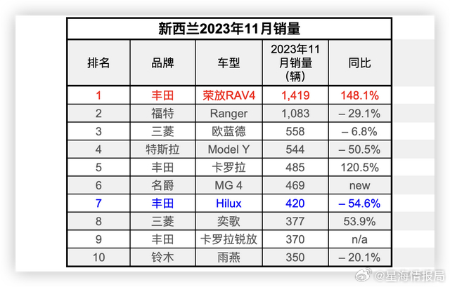 新西兰汽车产业，探寻本土品牌的崛起之路