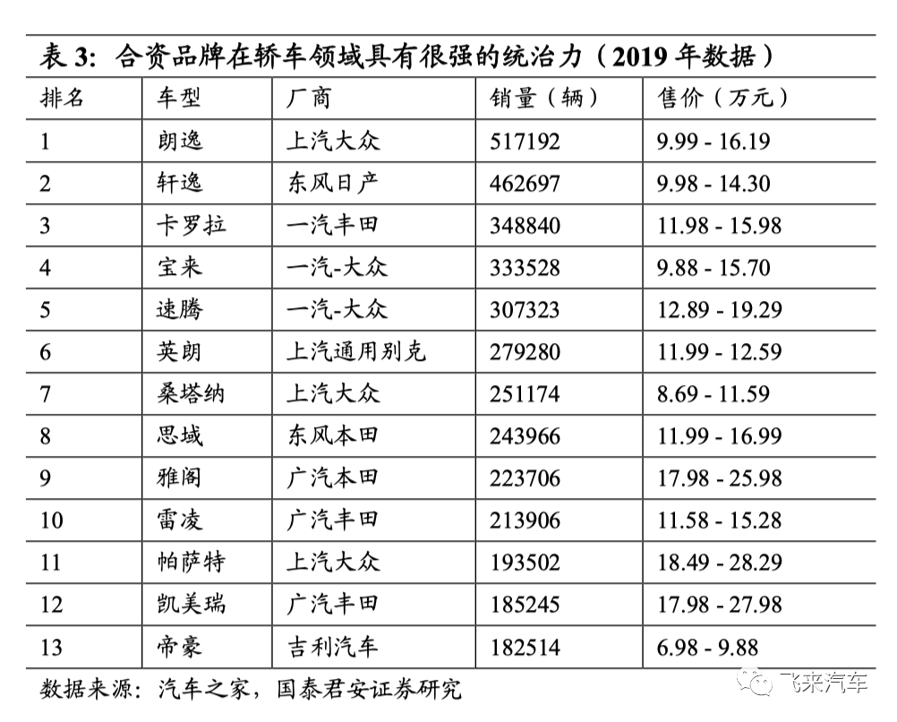 市盈率低的汽车品牌，寻找价值投资的明智之选