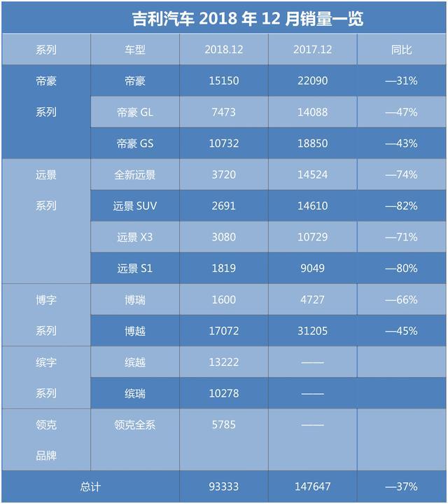 市盈率低的汽车品牌，寻找价值投资的明智之选