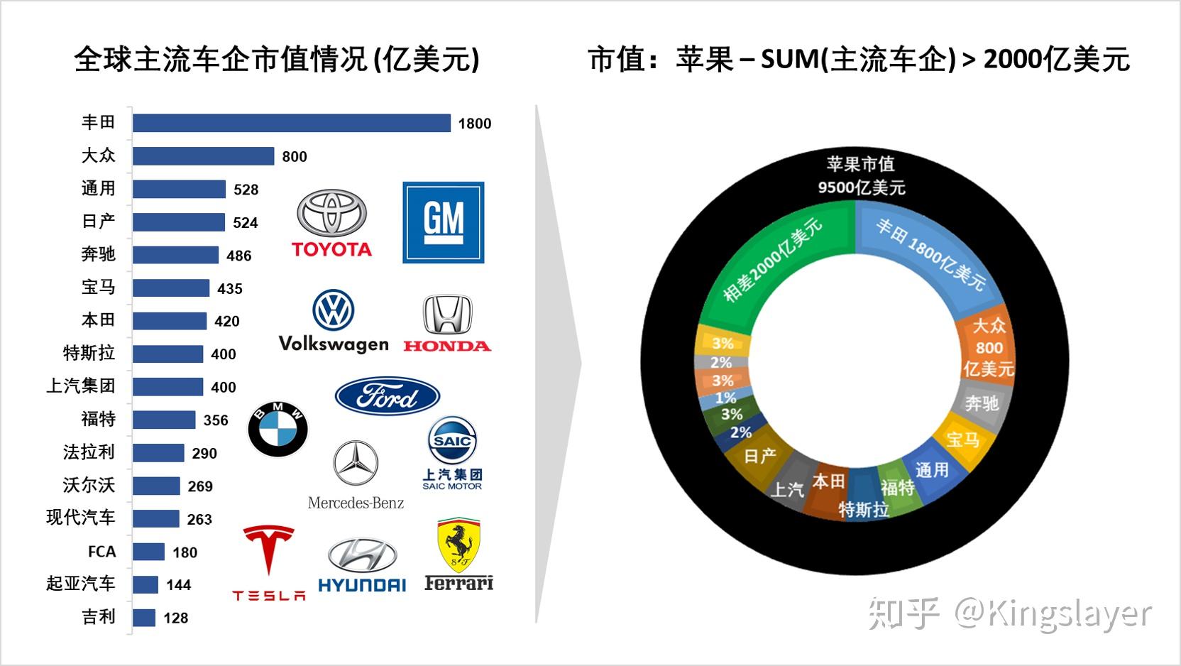 市盈率低的汽车品牌，寻找价值投资的明智之选