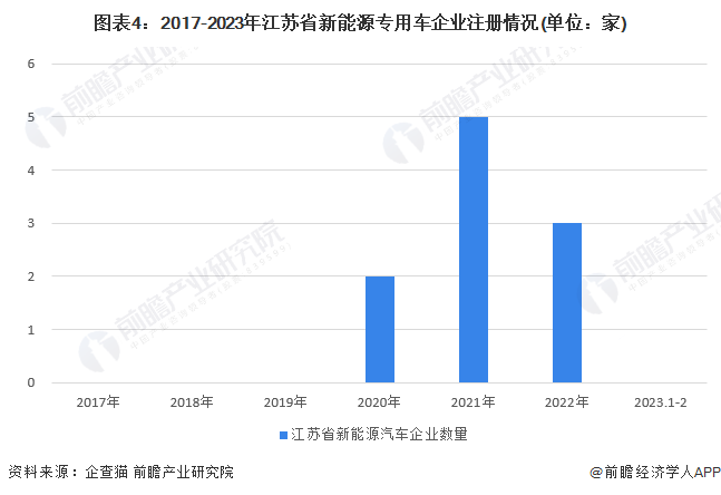 江苏各市汽车品牌分布及市场前景分析