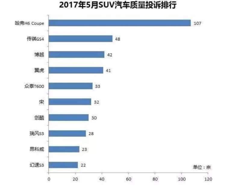 扛得住的汽车品牌，一场可靠性与品质的较量