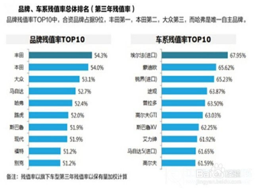 汽车品牌的选择方式，从需求出发，理性分析，谨慎决策