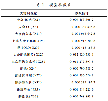 汽车品牌传播工作的重要性及实践策略