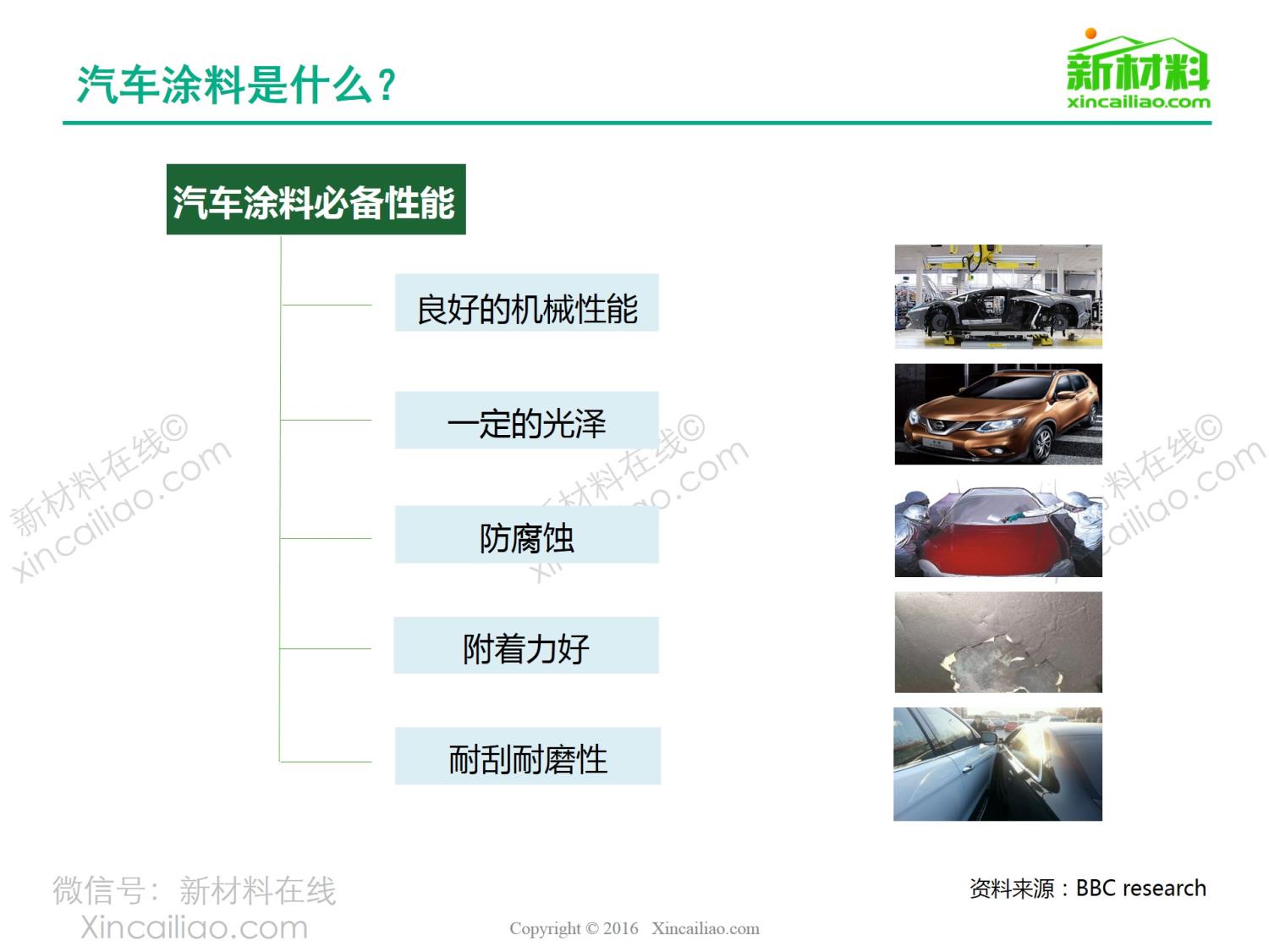 汽车品牌漆的种类及特点分析