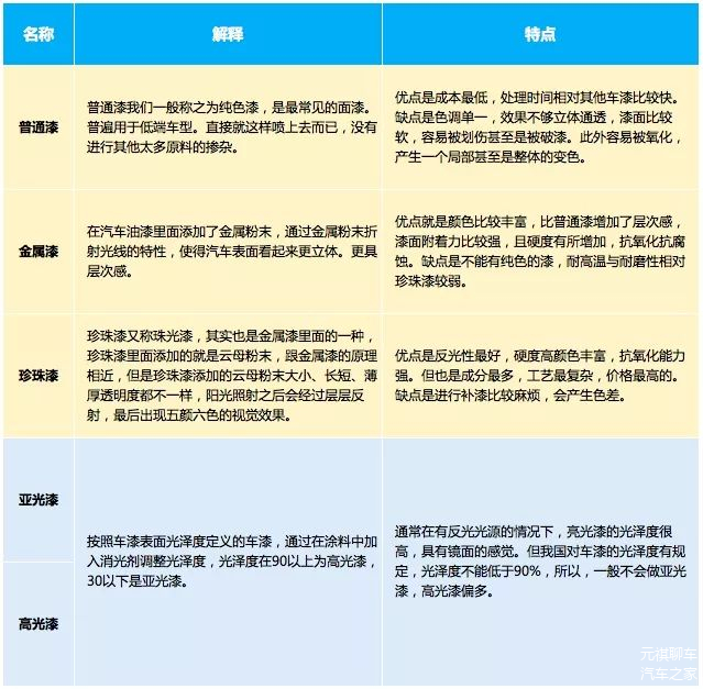 汽车品牌漆的种类及特点分析