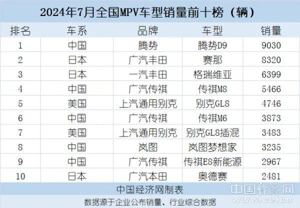 全国汽车品牌车型排名，重塑市场格局，引领未来出行新潮流