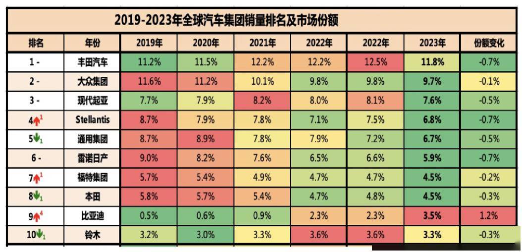 全国汽车品牌车型排名，重塑市场格局，引领未来出行新潮流