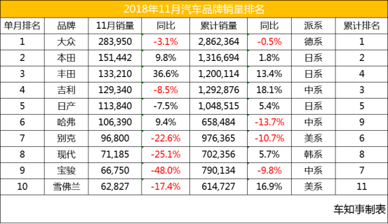 汽车品牌排行及价格，揭秘全球十大最受欢迎的汽车品牌及其价格