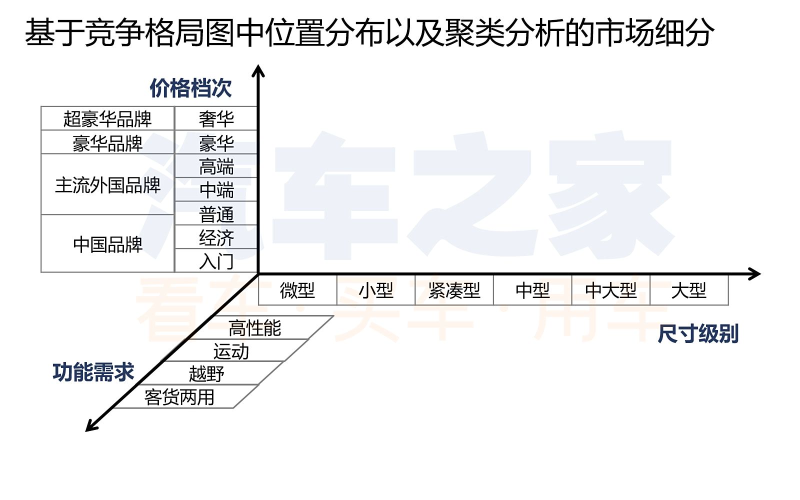 汽车品牌市场细分策略与案例分析