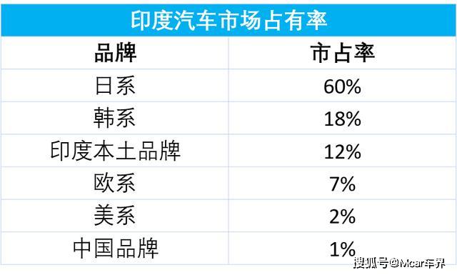 印度汽车产业的发展与现状，国产汽车品牌的崛起之路