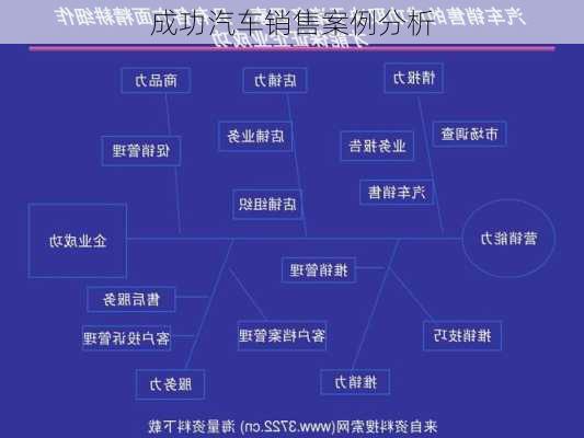 汽车品牌集团销售案例分析，以XX集团为例探讨成功之路