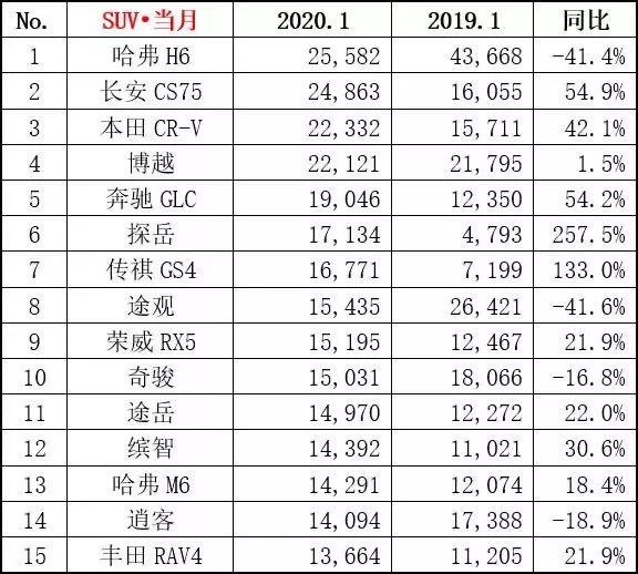 汽车品牌2017销量排名，谁家欢喜谁家忧