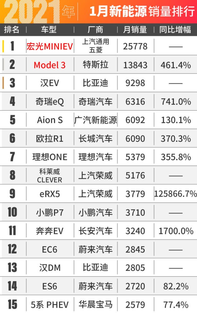 汽车品牌2017销量排名，谁家欢喜谁家忧