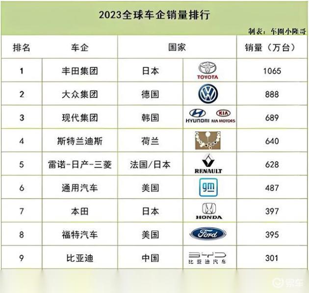 全球汽车品牌集团分类及市场影响力分析