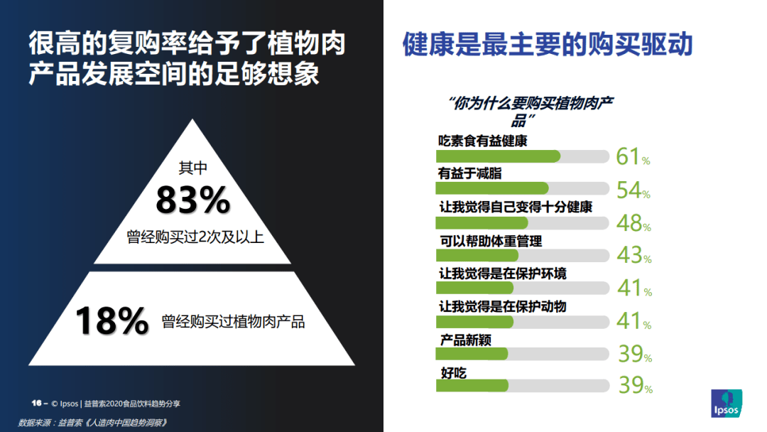 汽车品牌的分销渠道，关键成功因素与未来发展趋势