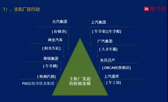 汽车品牌的分销渠道，关键成功因素与未来发展趋势