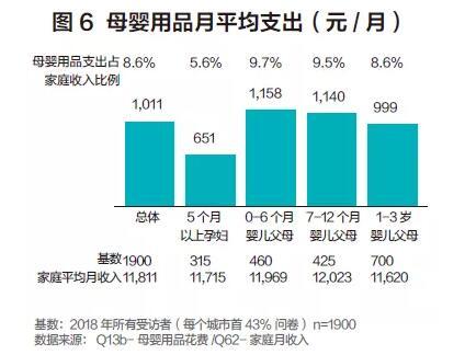 豪华汽车品牌的销售，市场趋势与消费者行为分析