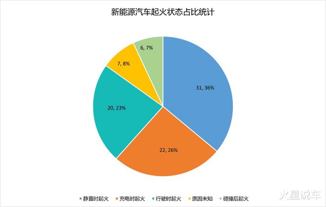 汽车品牌事故致死率分析，谁是安全之王？