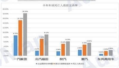 汽车品牌事故致死率分析，谁是安全之王？