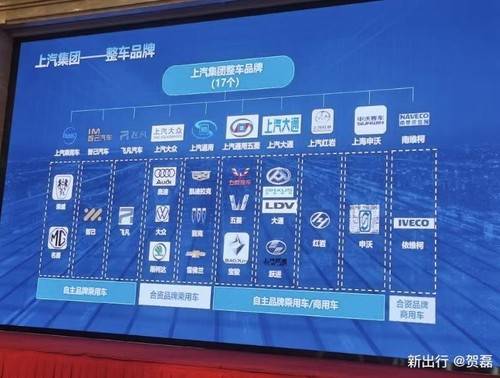 上汽集团旗下汽车品牌，多元化战略下的领先之路