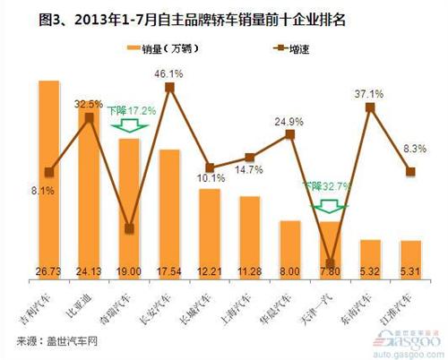 最新全国汽车品牌销量分析报告