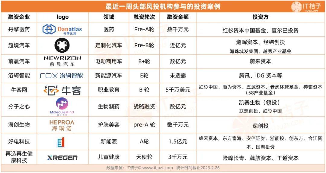 汽车品牌抖音话题