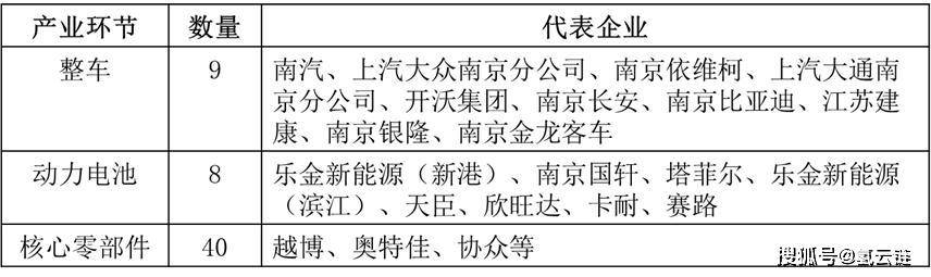 南京汽车产业新篇章，中国南京最新汽车品牌的崛起