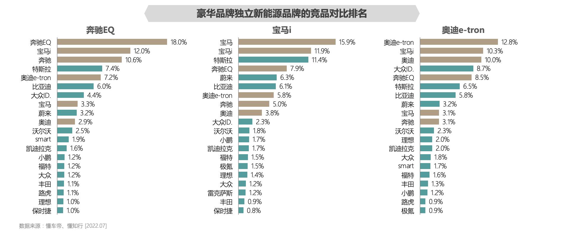 传统汽车品牌划分图，探索汽车行业的品牌格局