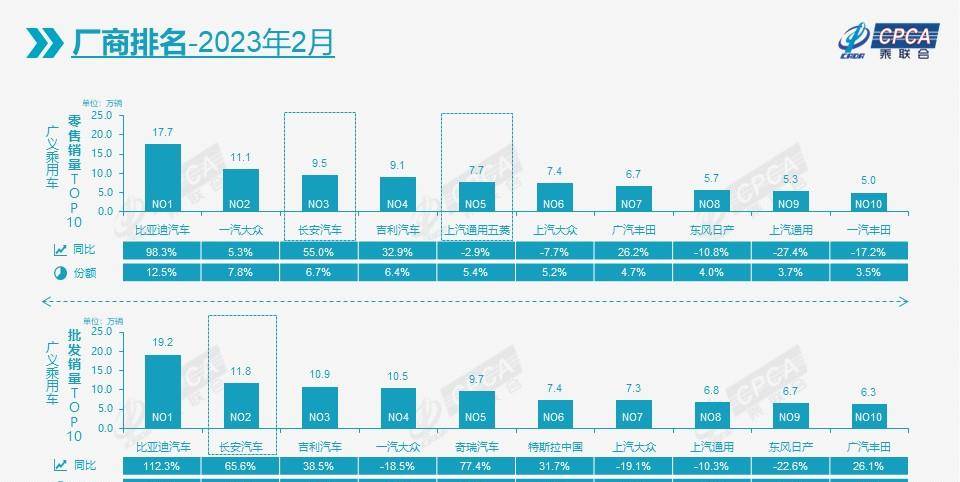 汽车品牌库存商排名，揭秘2023年库存量最多的十大汽车厂商