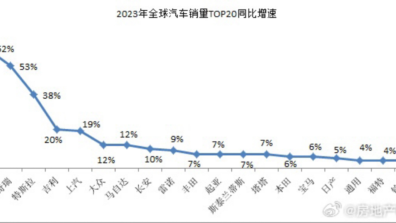 汽车品牌库存商排名，揭秘2023年库存量最多的十大汽车厂商