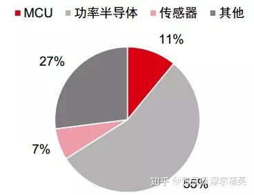 汽车行业的巨头，掌握核心力量，引领未来趋势