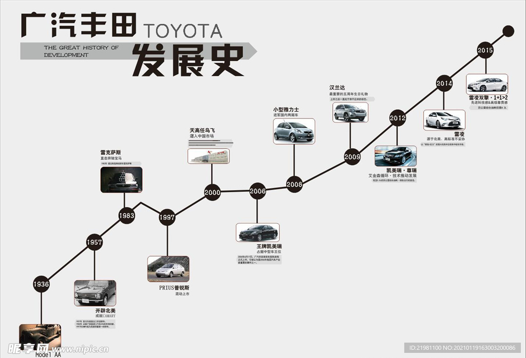 丰田汽车品牌发展的七个阶段