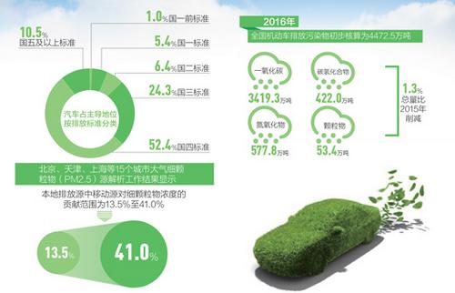 全国汽车品牌排放标准，推动环保与绿色出行的新起点