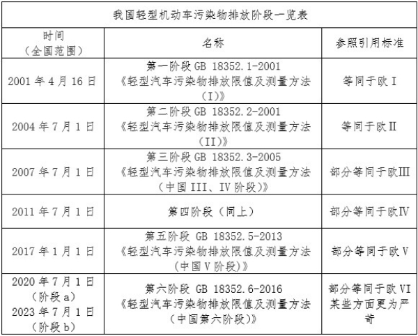 全国汽车品牌排放标准，推动环保与绿色出行的新起点