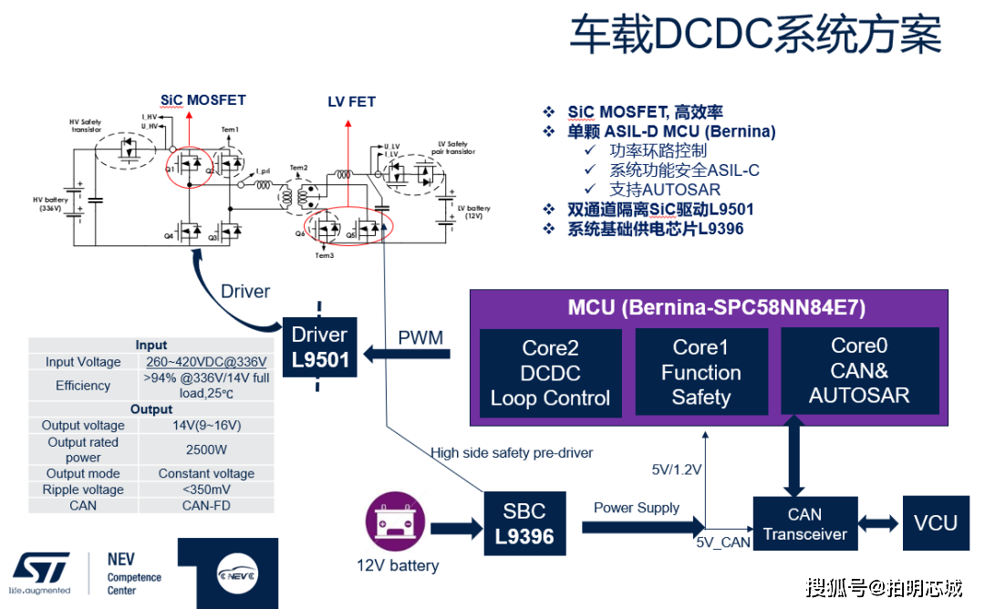 探究汽车品牌dpc