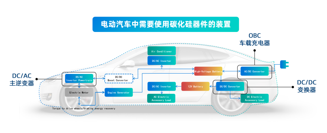 探究汽车品牌dpc