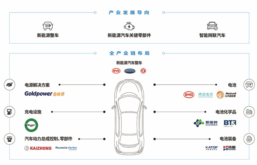 其他汽车品牌设施亮点