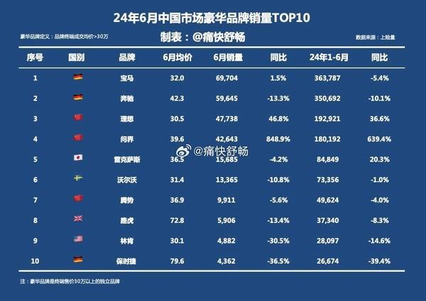 全球汽车品牌地区交叉表，一场跨国界的盛宴