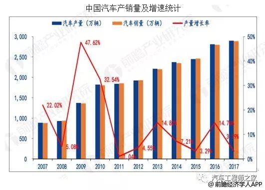 汽车品牌批发价，市场分析与趋势探讨