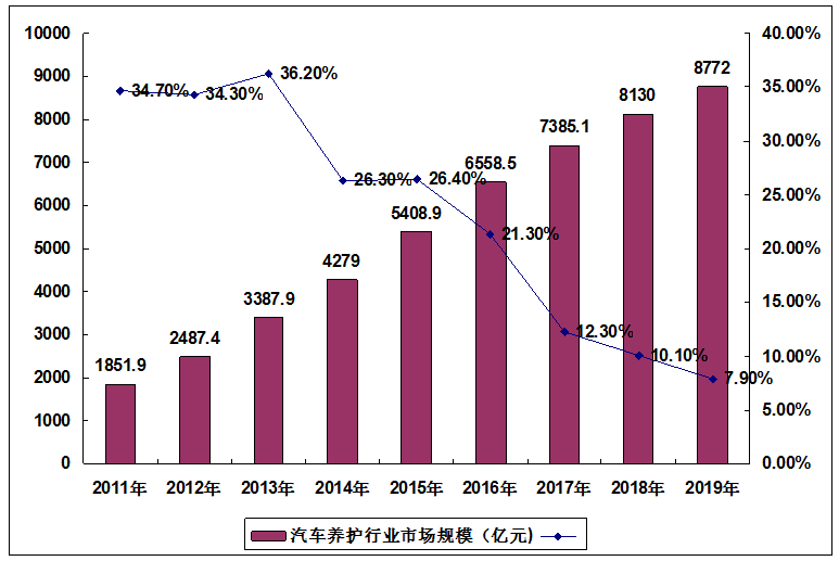 汽车品牌批发价，市场分析与趋势探讨