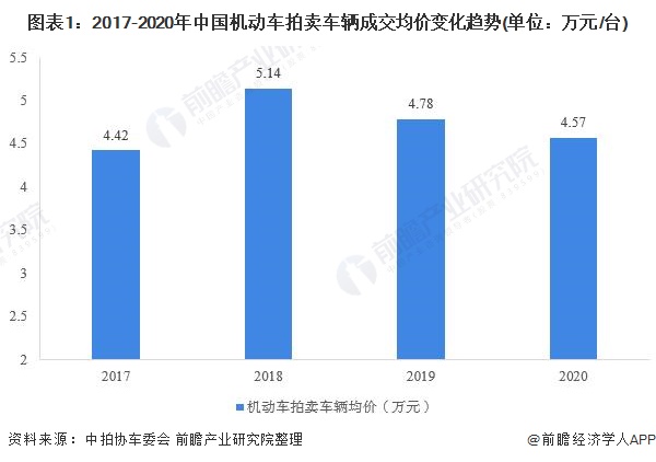 汽车品牌批发价，市场分析与趋势探讨